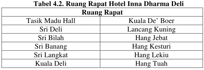 Tabel 4.2. Ruang Rapat Hotel Inna Dharma Deli 