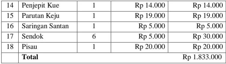 Tabel 2.7: Bahan Pembantu 