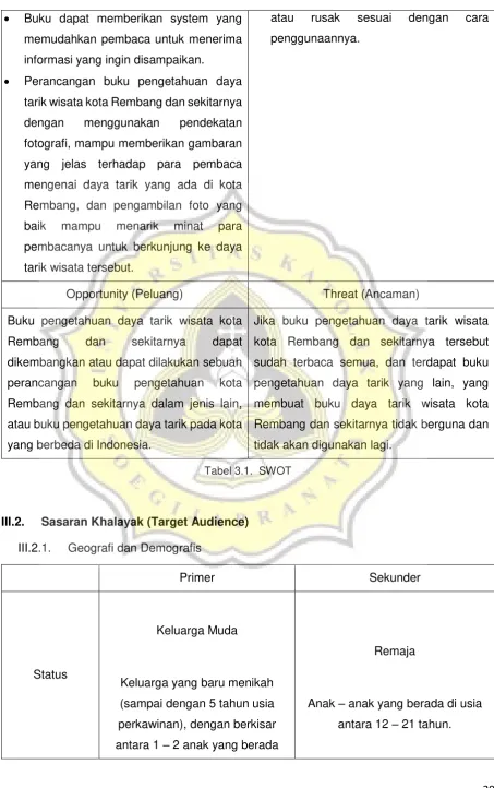 Tabel 3.1.  SWOT 