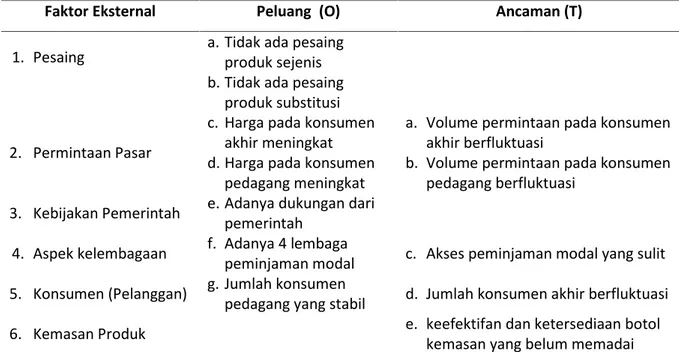 Tabel 2. Identifikasi Faktor-faktor Eksternal Agroindustri Siru Kulit Manis di Kabupaten Kerinci