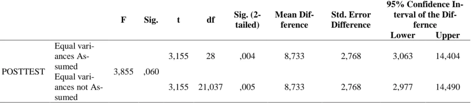 Tabel 9. Hasil Uji T-Test Independent  Sample Test Group Statistics 