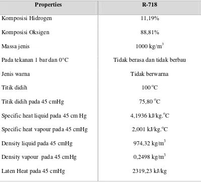 Tabel 2.5. Sifat R-718 pada tekanan vakum 40 cmHg (0,466 bar absolut)