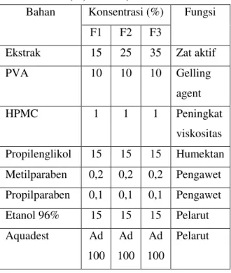 Tabel  1.  Formula  Sediaan  Masker  Peel- Peel-off ekstrak kulit jeruk manis (Citrus  sinensis (L.) Osbeck) 