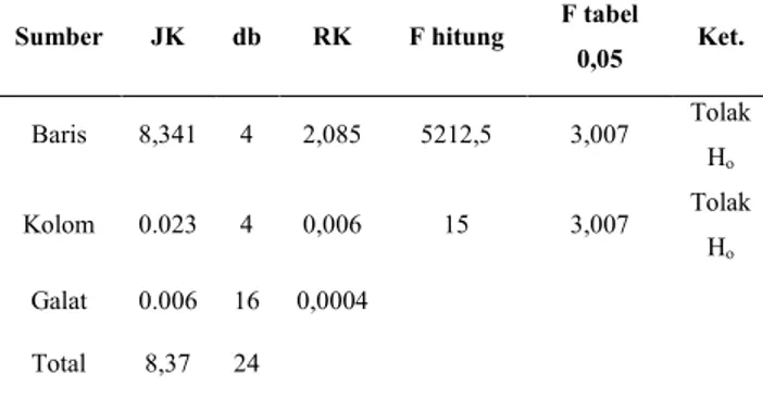 Tabel 1.   Hasil  uji  fitokimia  dari  ekstrak  etanol  biji  buah    alpukat (Persea americana Mill)