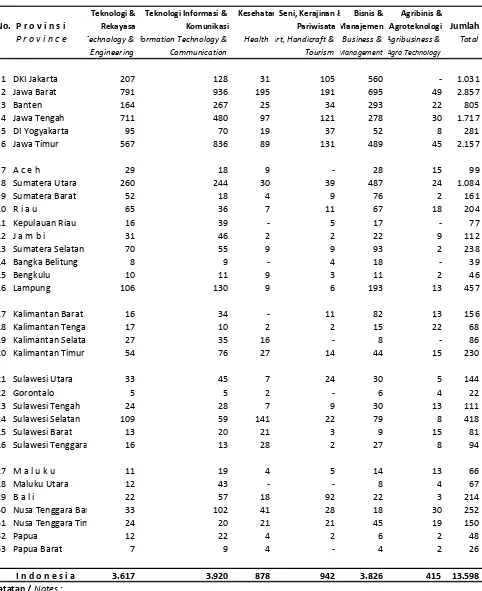 TABEL / TABLE  : 3B