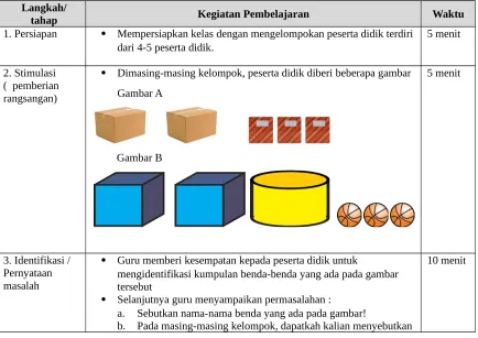 (  pemberian rangsangan)Gambar A