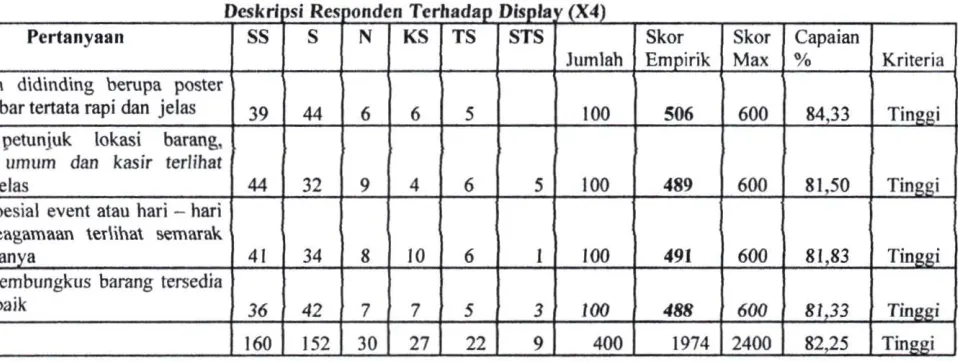 Tabel 49 Deskripsi Res 
