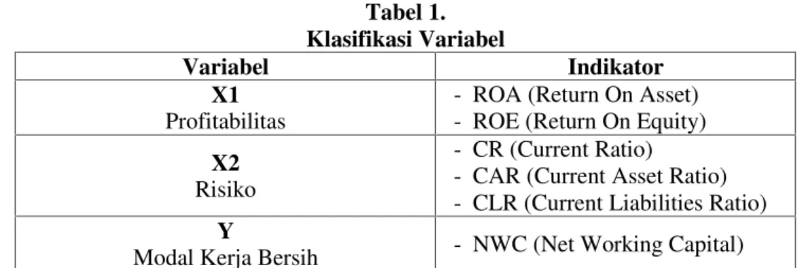 Tabel 1. Klasifikasi Variabel