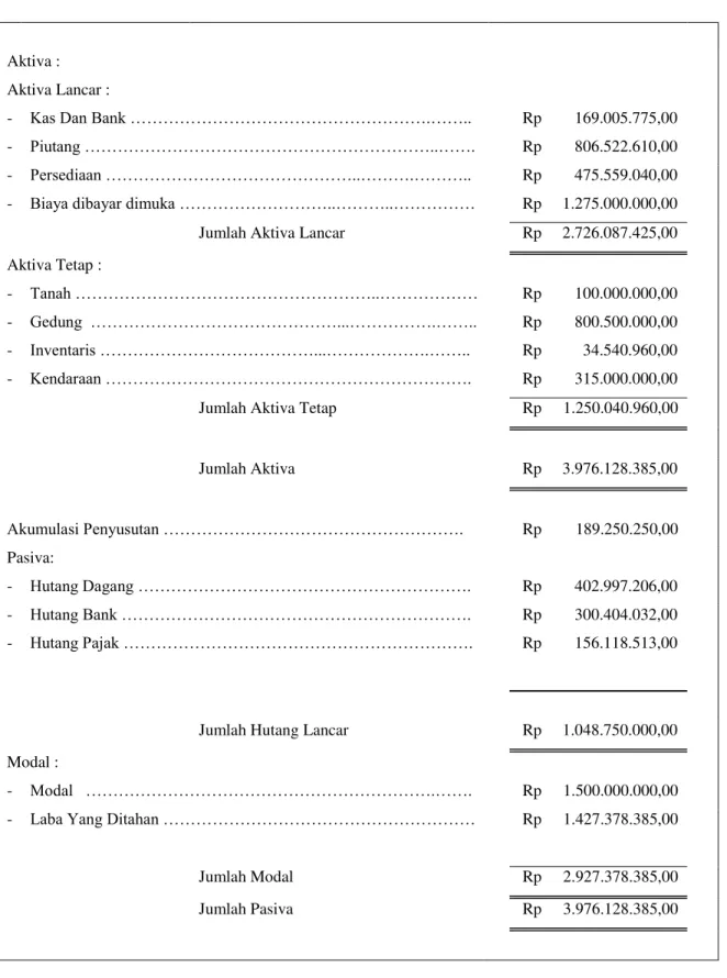 TABEL 1 : NERACA PT. TAHTA AULIA PERKASA  PER 31 DES 2011 
