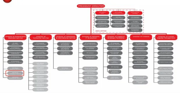 Gambar 3 struktur organisasi 