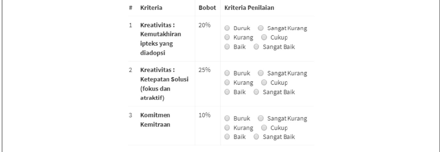 Gambar 7. Review PKM