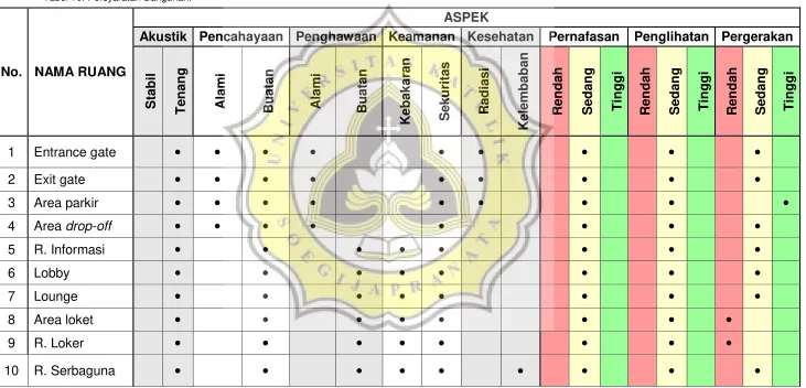 Tabel 10. Persyaratan Bangunan. 