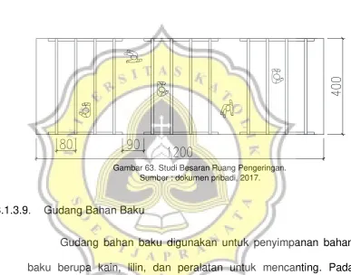 Gambar 63. Studi Besaran Ruang Pengeringan. 