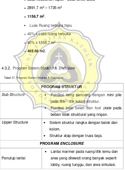 Tabel 37. Program Sistem Struktur & Enclosure. 