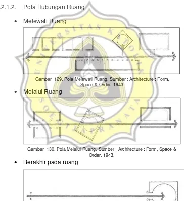 Gambar  129. Pola Melewati Ruang. Sumber : Architecture : Form, 