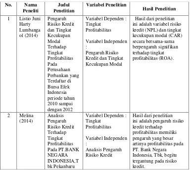 Tabel 2.1  