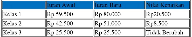 Tabel 2.1 