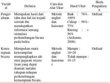 Tabel 4.1. Distribusi Berdasarkan Kemampuan Bicara pada Balita di Puskesmas Alalak Tengah tahun 2012 