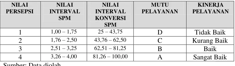 Tabel 4.1. 