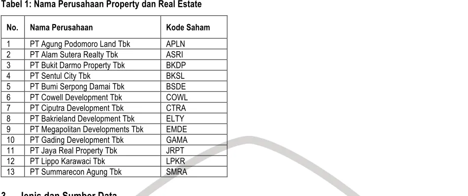 Tabel 2: Hasil Perhitungan Economic Value Added 