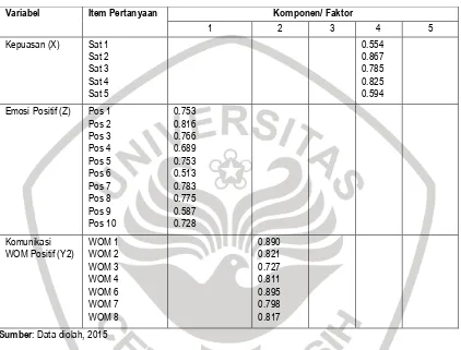 Tabel 3.2 Hasil uji Reliabilitas 