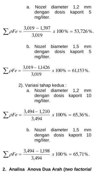 TABEL 1 : Sampel Air Tanah Hasil Analisis Laboratorium 