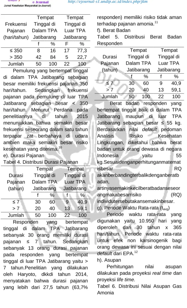 Tabel 4. Distribusi Durasi Pajanan 