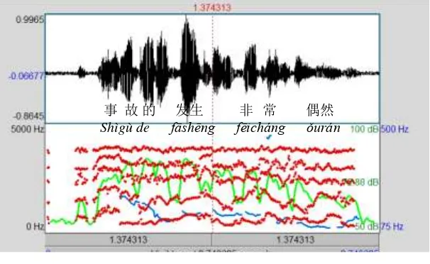 Gambar 9 Gambar Praat suara dosen Indonesia dengan Hz (nada) dan dB (intensitas) dan garis membujur merah di tengah 
