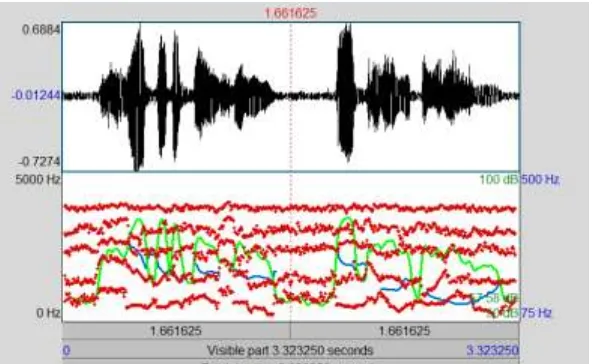 Gambar 11 Gambar Praat suara dosen Indonesia dengan Hz (nada),dB (intensitas), formant dan garis membujur merah di tengah 