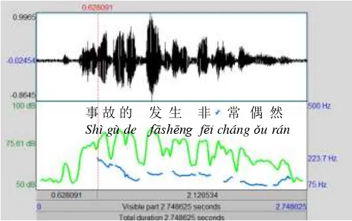 Gambar 14 Gambar Praat penutur asli dengan nada/Hz,  intensitas/dB  dan garis membujur merah di tengah 