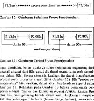 Gambar 12: Gambaran Sederhana Proses Penerjemahan