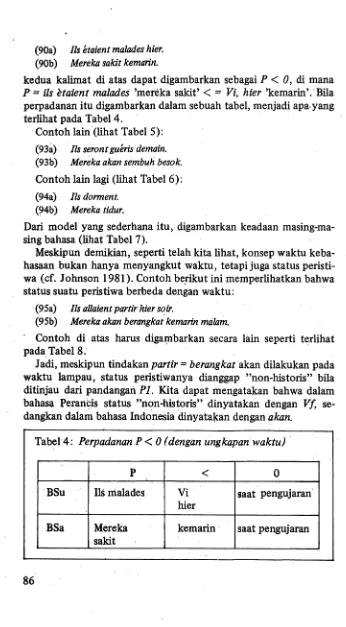 Tabel 4: Perpadanan P < 0 (dengan 