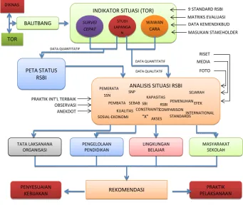 Gambar 3.Ringkasan Pertanyaan Evaluasi