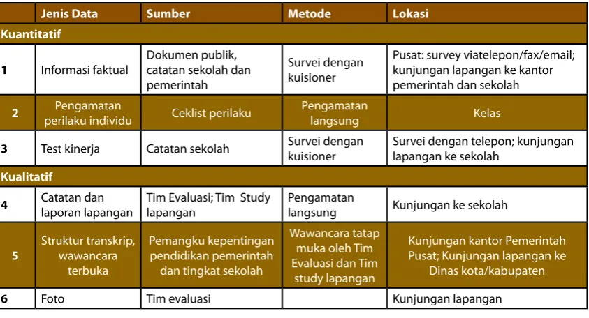 Tabel 8–Ringkasan Jenis dan Sumber Data