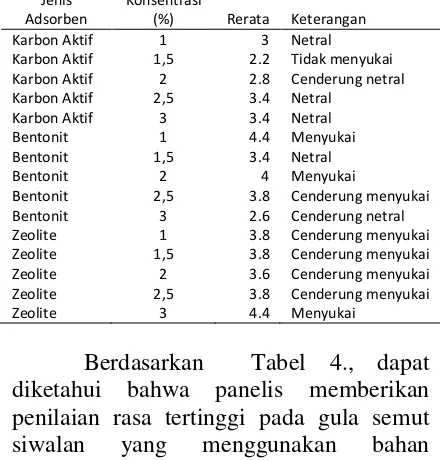 Tabel 6, 
