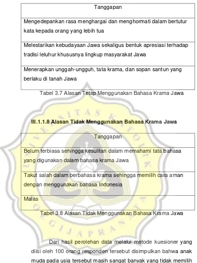 Tabel 3.7 Alasan Tetap Menggunakan Bahasa Krama Jawa 