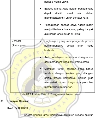 Tabel 3.9 Analisa SWOT Penggunaan Krama Jawa 