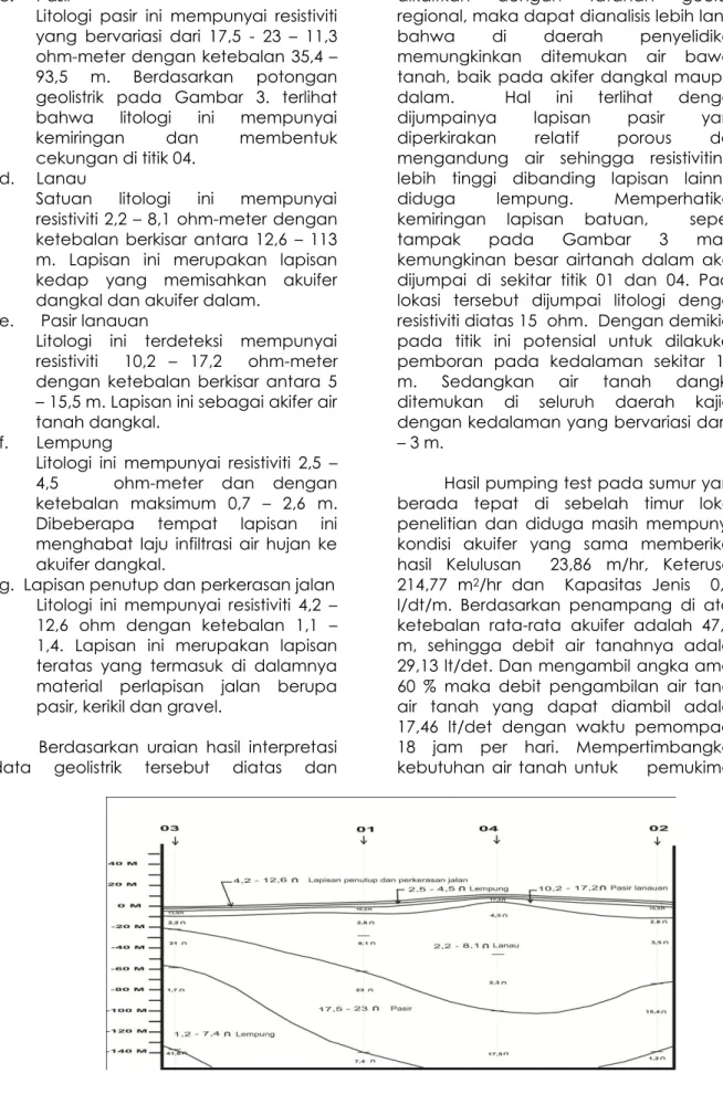 Gambar 3. Penampampang Geologi Hasil Interpretasi Geolitrik Daerah Kangkung 