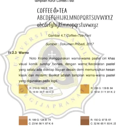 Gambar 4.7 Coffee+Tea Font 