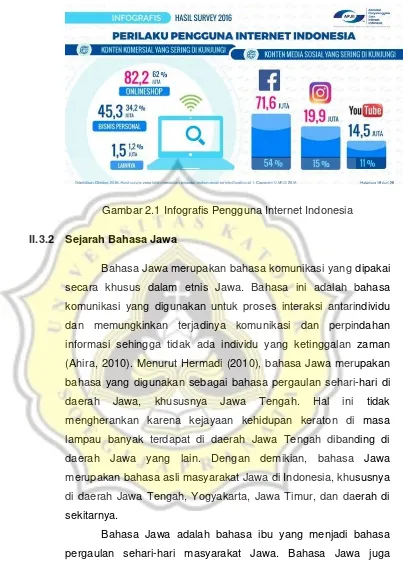 Gambar 2.1 Infografis Pengguna Internet Indonesia 