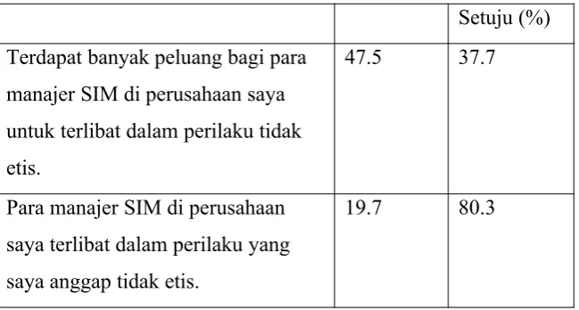 Tabel 5.5