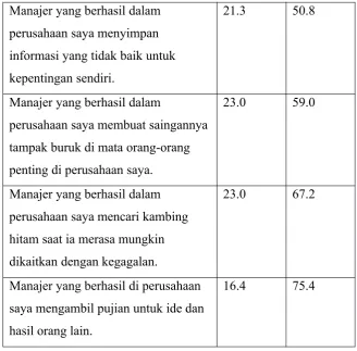 Tabel 5.6