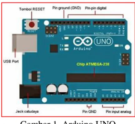 Gambar 1. Arduino UNO  HC-SR04