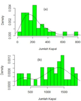 Figure  6. Frequency of ships average detected (2015-2017) in (a) the moon bright phase and (b) the dark moon  phase.