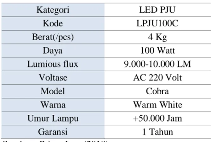 Tabel 2.  Jumlah Lampu SON-T 250 Watt Pada Ruas   Jalan Objek Penelitian 