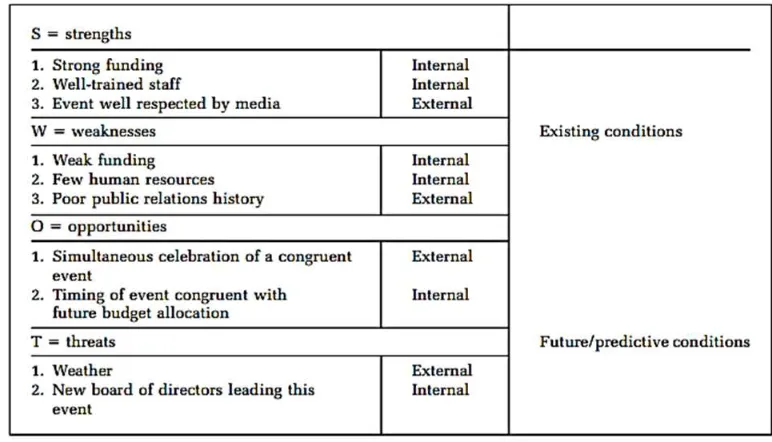 Tabel 2.1. SWOT Analysis 