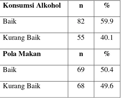 Tabel 2. Hubungan Pengetahuan, Sikap, Aktifitas Fisik, Merokok, Konsumsi Alkohol dan Pola Makan dengan Kejadian Hipertensai pada Lansia di Desa Nanga Mahap kabupaten Sekadau Tahun 2014 