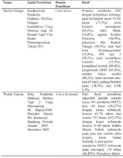 Tabel 1.1 Perbandingan penelitian dengan Penelitian Scbciumnya 