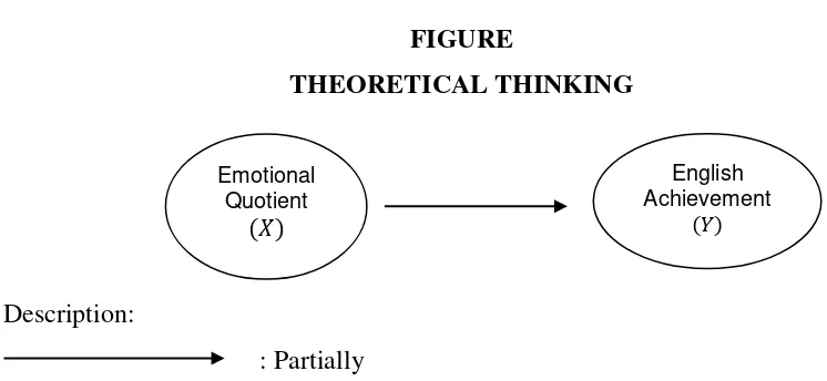FIGURE  THEORETICAL THINKING 