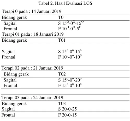Tabel 2. Hasil Evaluasi LGS  Terapi 0 pada : 14 Januari 2019 